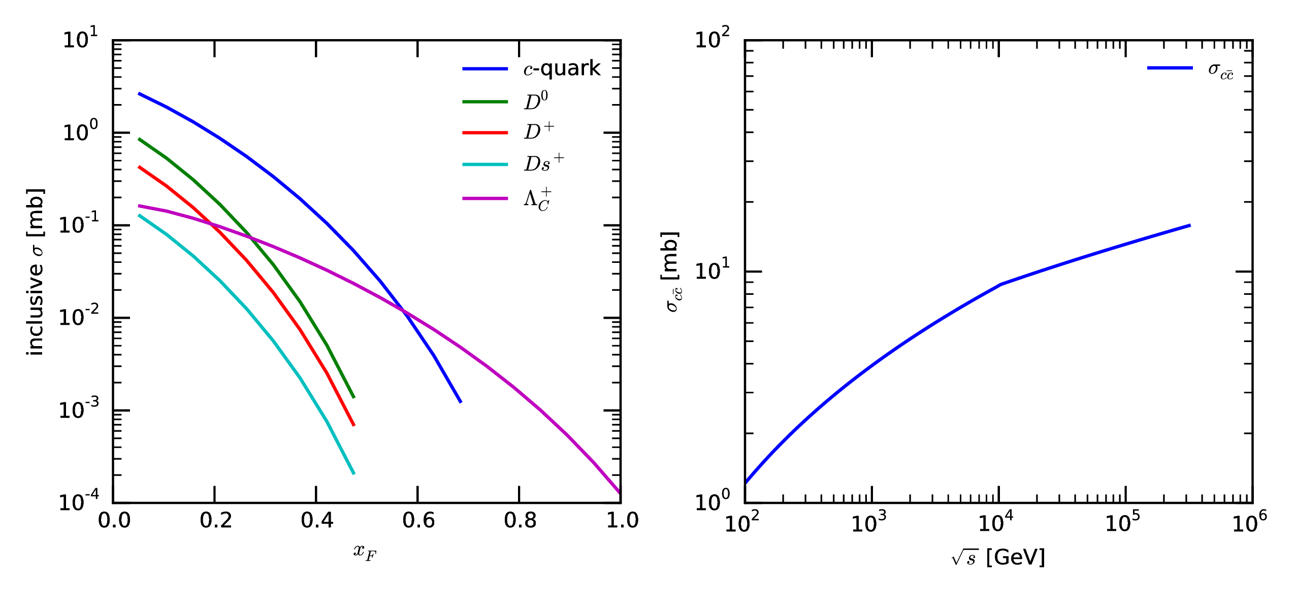 output of test function