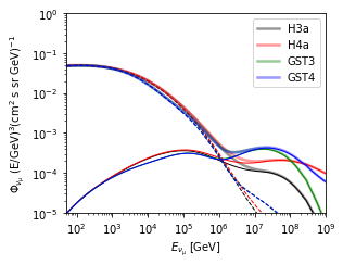../_images/examples_Compare_primary_fluxes_9_0.png