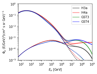 ../_images/examples_Compare_primary_fluxes_9_1.png