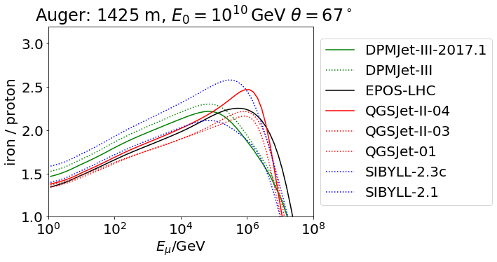 ../_images/examples_Muon_spectra_10_1.png