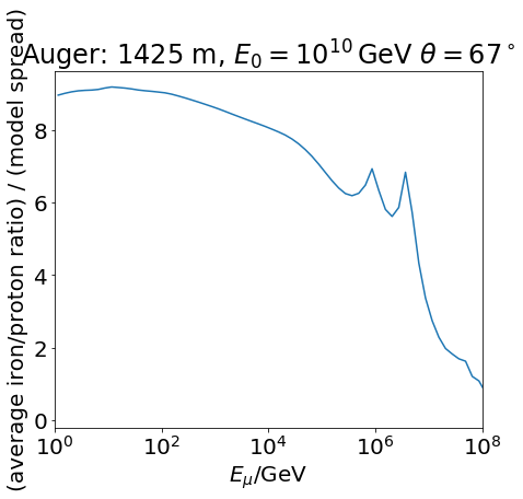 ../_images/examples_Muon_spectra_10_2.png