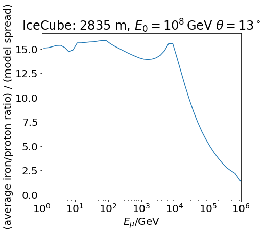 ../_images/examples_Muon_spectra_10_4.png