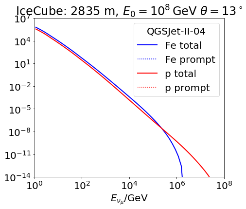 ../_images/examples_Muon_spectra_11_0.png
