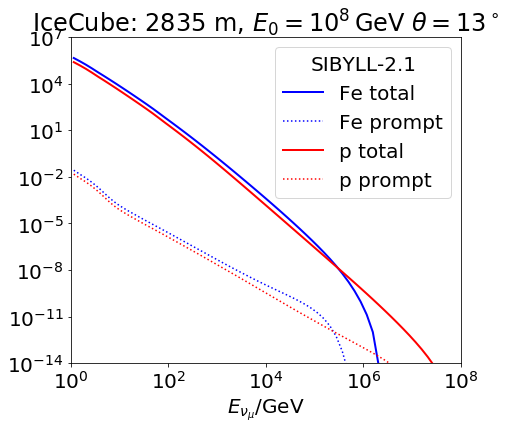 ../_images/examples_Muon_spectra_11_4.png