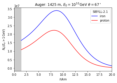 ../_images/examples_Muon_spectra_7_10.png