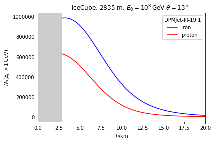../_images/examples_Muon_spectra_7_11.png