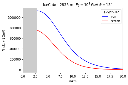 ../_images/examples_Muon_spectra_7_16.png