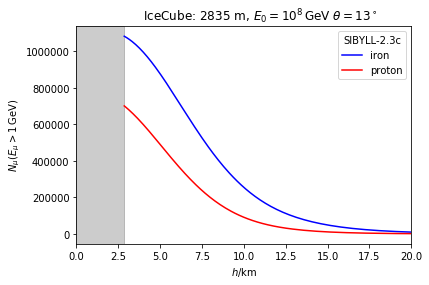 ../_images/examples_Muon_spectra_7_17.png