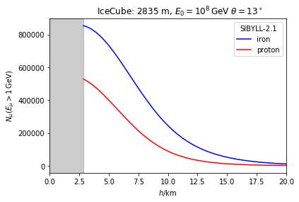 ../_images/examples_Muon_spectra_7_18.png