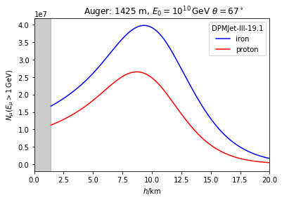 ../_images/examples_Muon_spectra_7_3.png