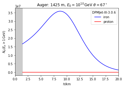 ../_images/examples_Muon_spectra_7_4.png