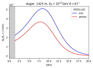 ../_images/examples_Muon_spectra_7_5.png