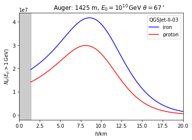 ../_images/examples_Muon_spectra_7_7.png
