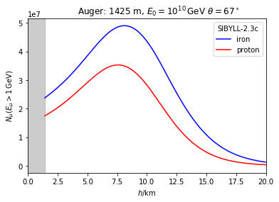 ../_images/examples_Muon_spectra_7_9.png