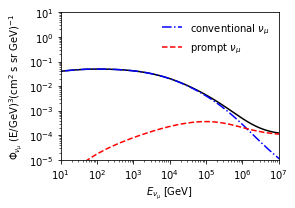 ../_images/examples_Simple_zenith_averaged_neutrinos_8_0.png
