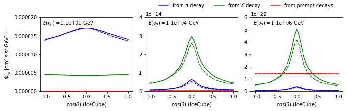 ../_images/examples_Zenith_distribution_IceCube_10_0.png