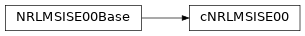 Inheritance diagram of MCEq.geometry.nrlmsise00_mceq.NRLMSISE00Base, MCEq.geometry.nrlmsise00_mceq.cNRLMSISE00
