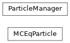 Inheritance diagram of MCEq.particlemanager.MCEqParticle, MCEq.particlemanager.ParticleManager
