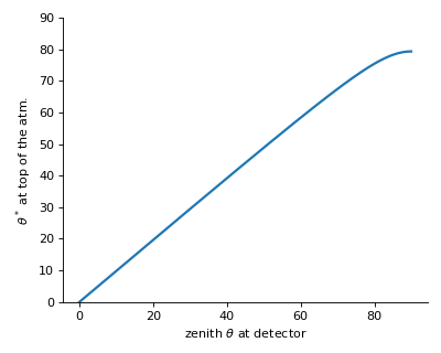 ../_images/MCEq-geometry-geometry-EarthGeometry-1_01.png