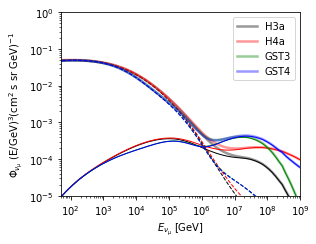 ../_images/examples_Compare_primary_fluxes_9_0.png