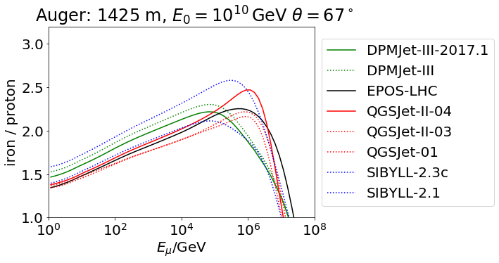 ../_images/examples_Muon_spectra_10_1.png