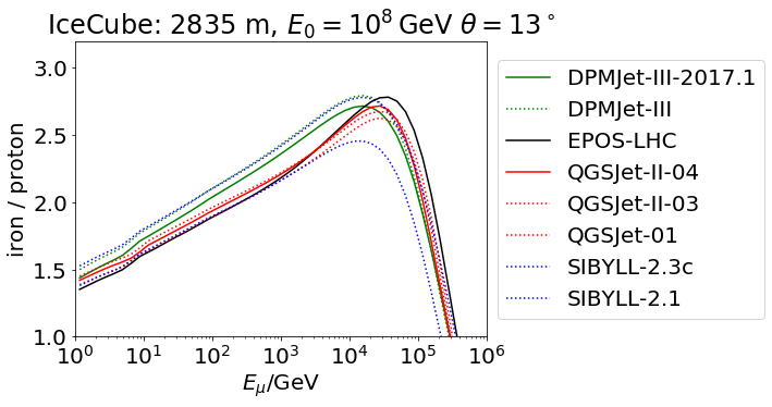 ../_images/examples_Muon_spectra_10_3.png