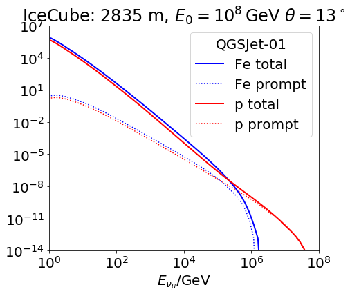 ../_images/examples_Muon_spectra_11_1.png