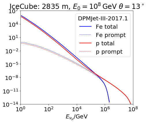 ../_images/examples_Muon_spectra_11_5.png