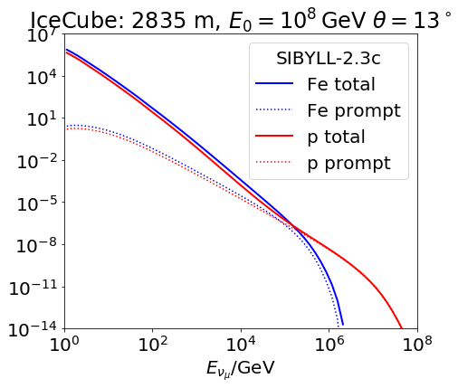 ../_images/examples_Muon_spectra_11_6.png