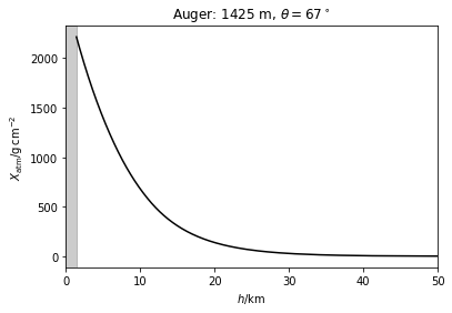 ../_images/examples_Muon_spectra_6_1.png