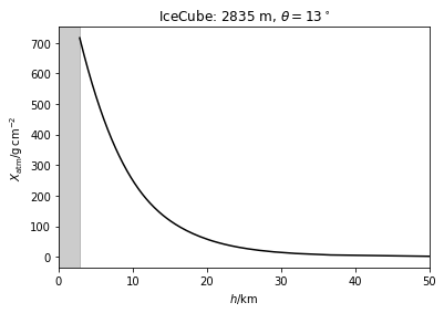 ../_images/examples_Muon_spectra_6_2.png