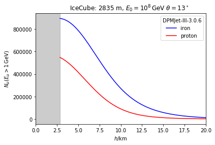 ../_images/examples_Muon_spectra_7_12.png