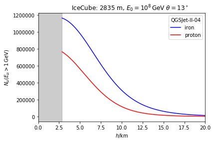 ../_images/examples_Muon_spectra_7_14.png