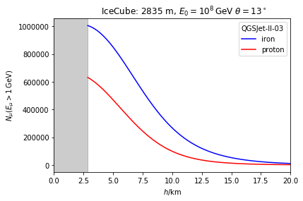 ../_images/examples_Muon_spectra_7_15.png