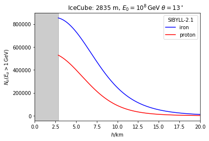 ../_images/examples_Muon_spectra_7_18.png