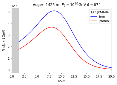 ../_images/examples_Muon_spectra_7_6.png