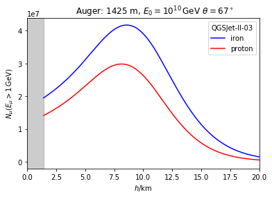 ../_images/examples_Muon_spectra_7_7.png