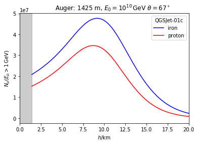 ../_images/examples_Muon_spectra_7_8.png