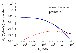 ../_images/examples_Simple_zenith_averaged_neutrinos_8_0.png