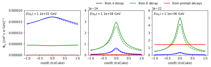 ../_images/examples_Zenith_distribution_IceCube_10_0.png