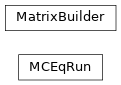 Inheritance diagram of MCEq.core.MCEqRun, MCEq.core.MatrixBuilder