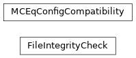 Inheritance diagram of MCEq.config.FileIntegrityCheck, MCEq.config.MCEqConfigCompatibility